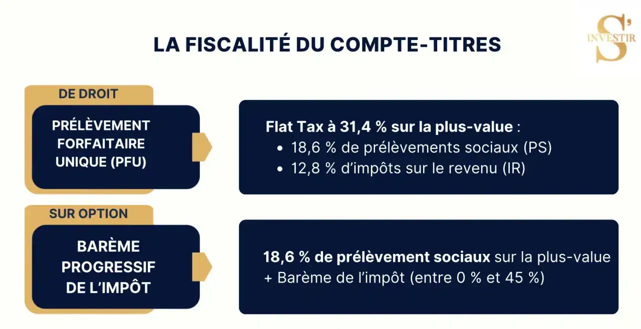 La fiscalité du compte-titres : PFU (Flat Tax 31,4%) ou barème progressif de l'impôt.