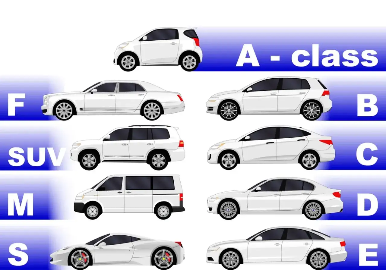 Illustrazione di vari tipi di auto, da un piccolo segmento A a un'auto sportiva, organizzate per classe.