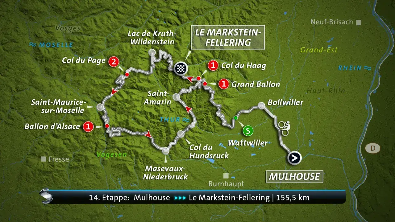 Etappe 14 der Tour de France: Mulhouse nach Le Markstein-Fellering. Die tour de france gesamtstrecke führt durch die Vogesen mit Anstiegen wie Ballon d'Alsace.