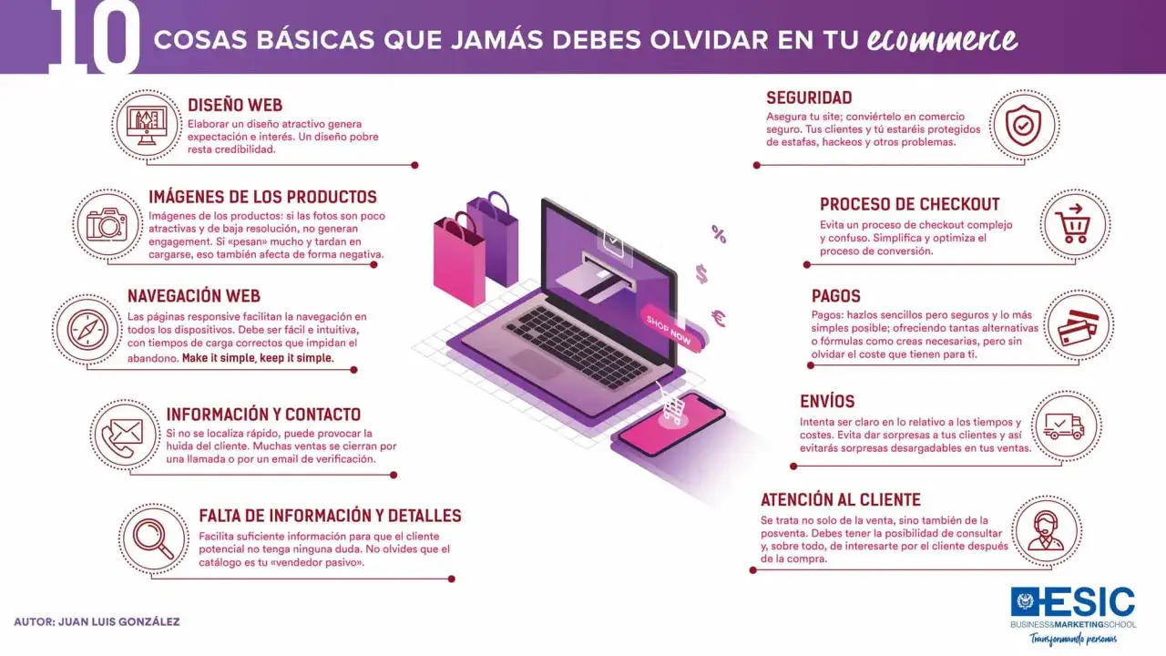 Diseño web, imágenes, pagos y envíos son clave para crear una tienda online exitosa.