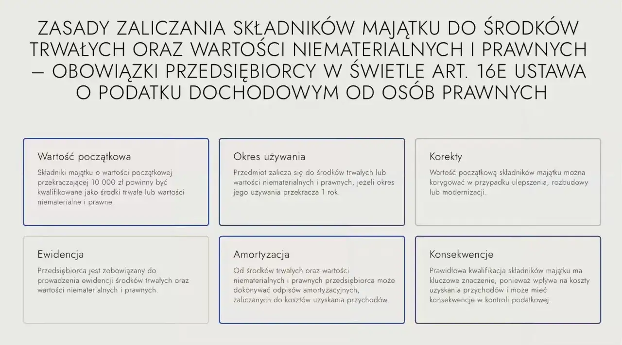 Zasady zaliczania majątku do środków trwałych: wartość początkowa, okres używania, korekty, ewidencja, amortyzacja i konsekwencje.