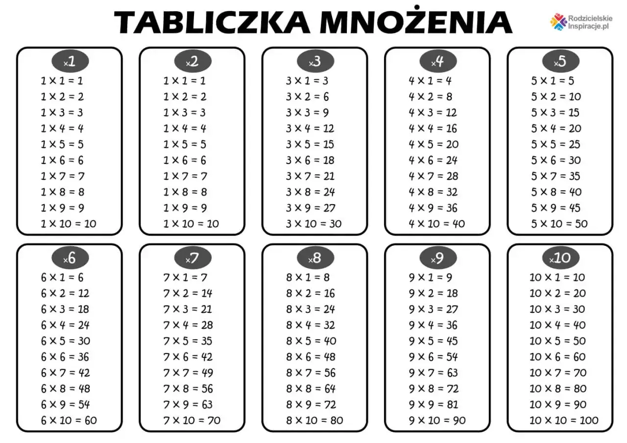 Tabliczka mnożenia do 50 do wydrukowania, zawiera mnożenie przez 1-10.