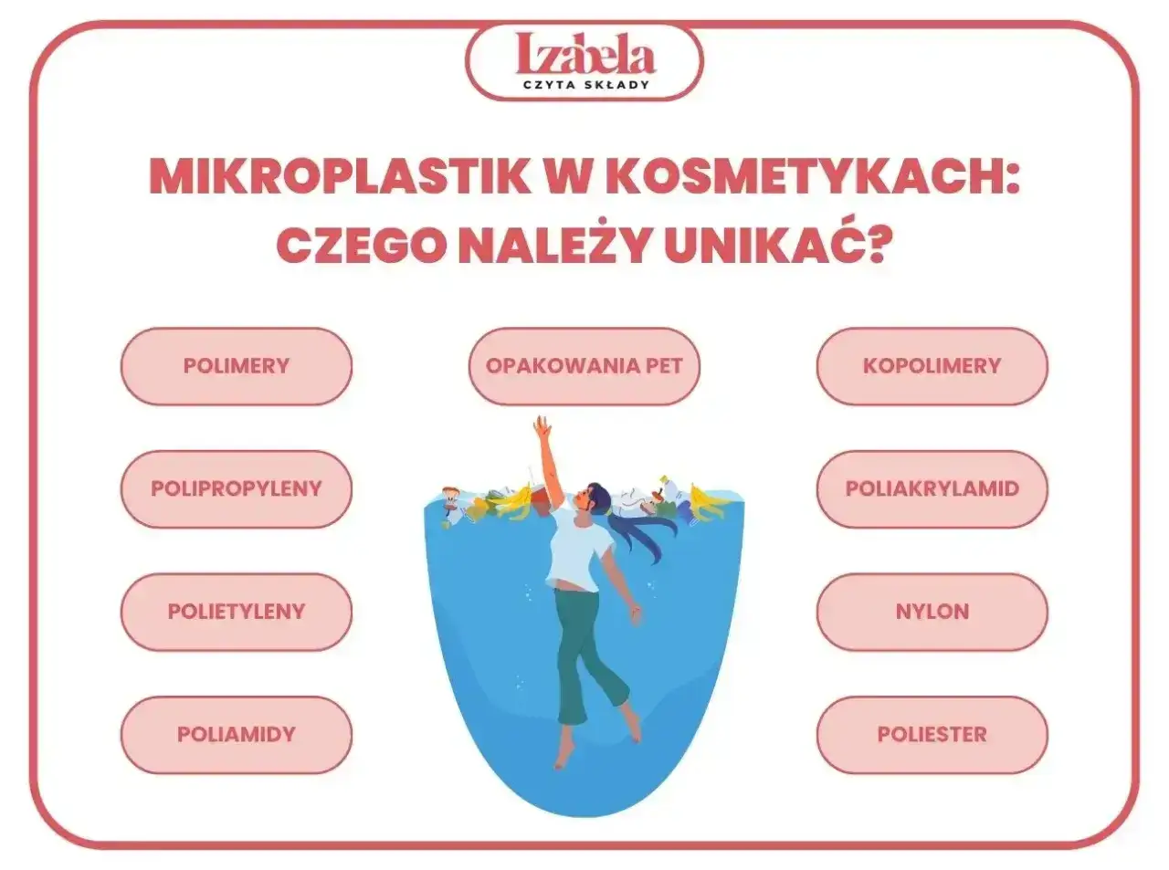 Unikaj kosmetyków z mikroplastikiem: polimery, polipropyleny, polietyleny, poliamidy, opakowania PET, kopolimery, poliakrylamid, nylon, poliester.