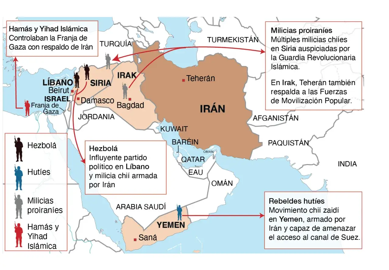 Mapa muestra el origen del conflicto entre Israel y Palestina, con Irán apoyando a Hamás, Hezbolá y hutíes.