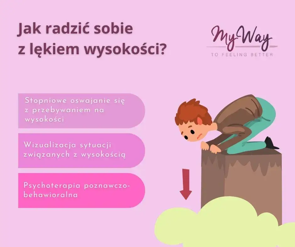 terapia lęku wysokości CBT