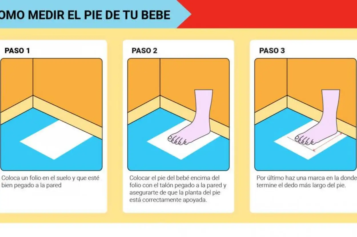 Ilustraci&oacute;n muestra c&oacute;mo medir cuanto crece el pie de un beb&eacute; en tres pasos: colocar papel, apoyar el pie y marcar.