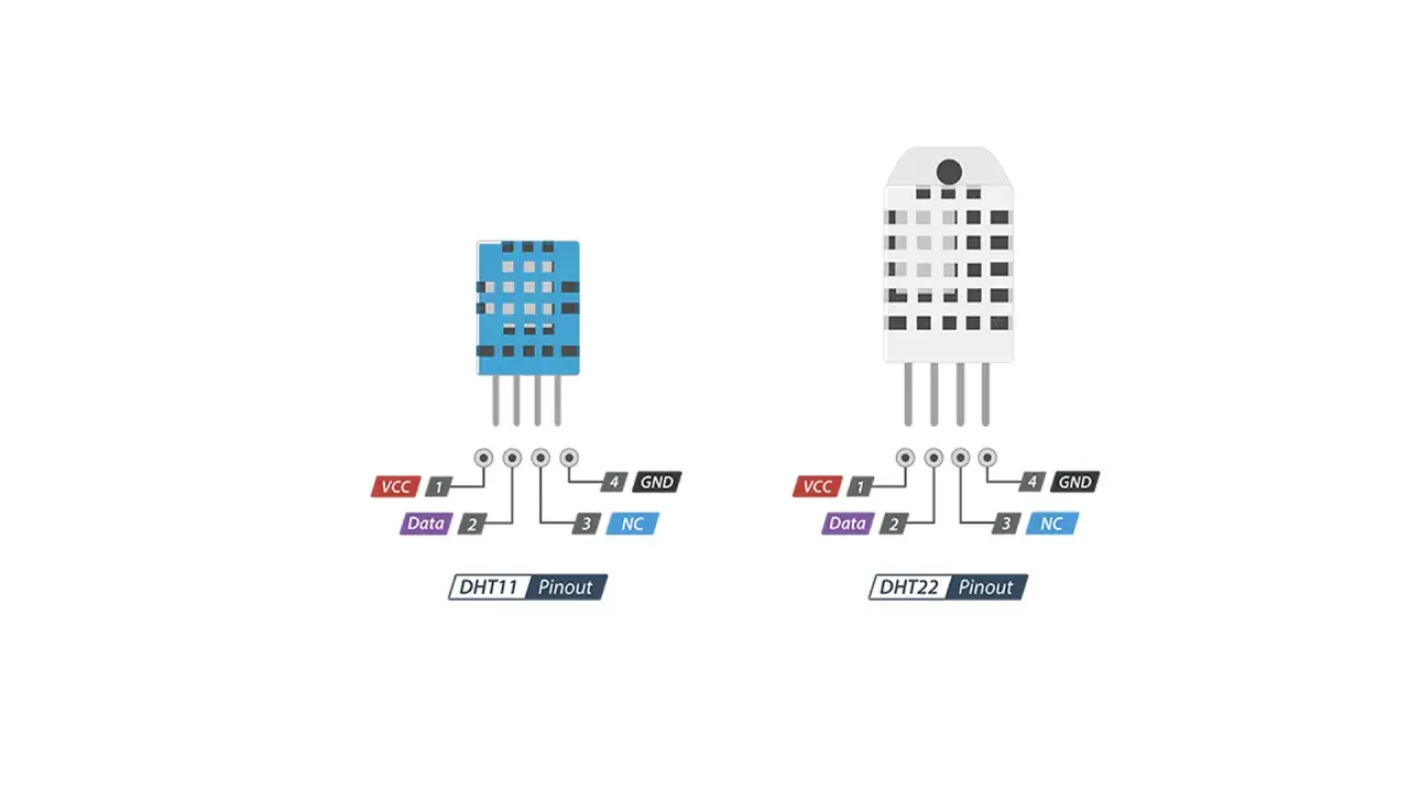 Por&oacute;wnanie pinout&oacute;w DHT11 vs DHT22. Oba sensory mają podobne wyprowadzenia: VCC, Data, NC, GND.