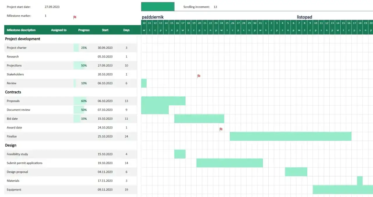 Wykres Gantta w Excelu pokazuje postęp prac nad projektem. Zobacz, jak zrobić harmonogram w Excelu, by efektywnie zarządzać zadaniami.