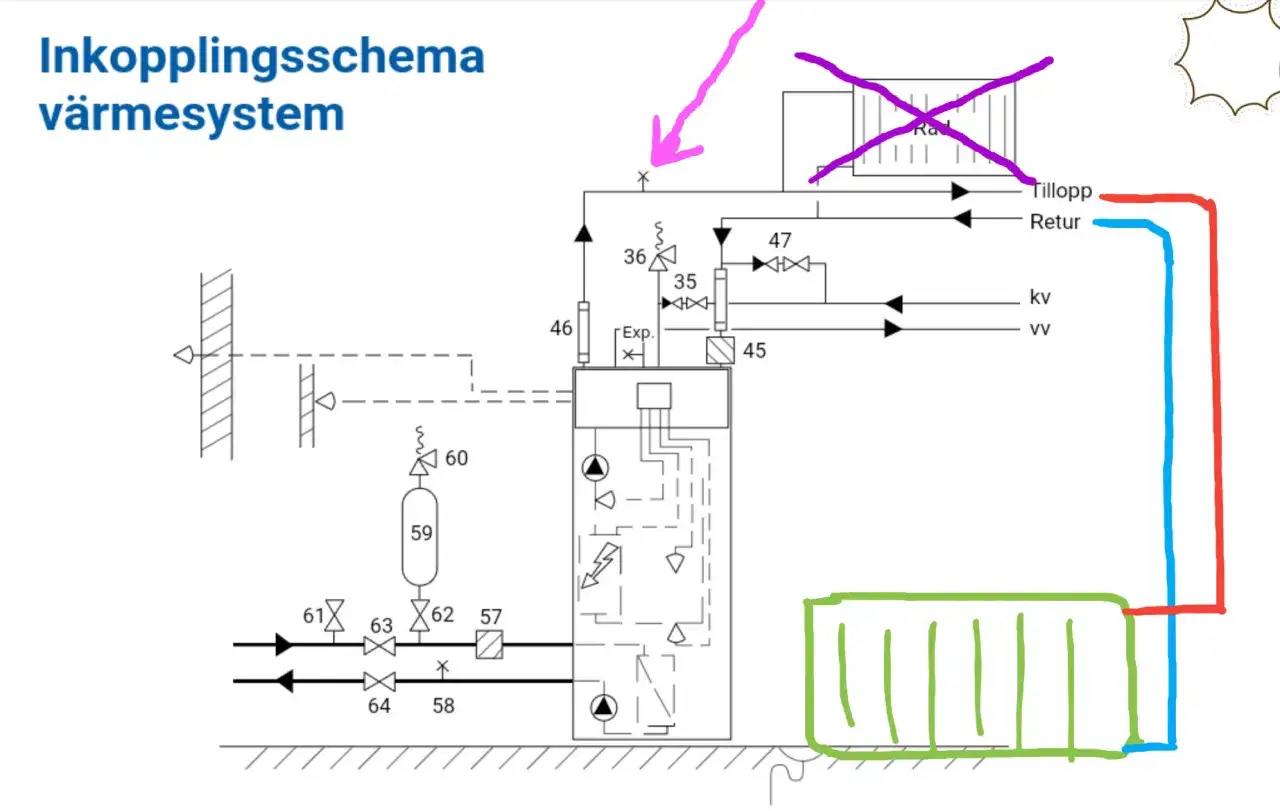 Schema för värmesystem. En rosa pil pekar mot en del av systemet, kanske ett element som inte blir varmt.