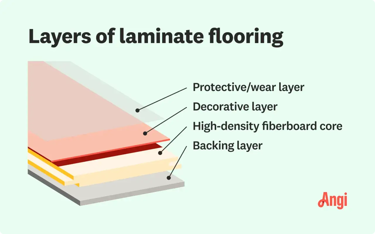 Capa protectora, decorativa, n&uacute;cleo de fibra de alta densidad y capa de soporte: as&iacute; es el suelo laminado que es.