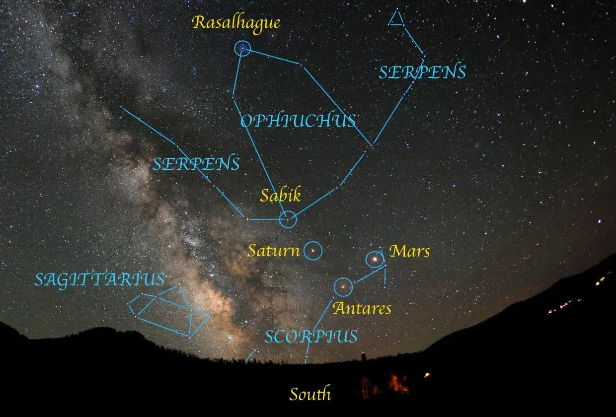 Nocne niebo z Drogą Mleczną. Widoczne konstelacje: Wężownik (Ophiuchus), Wąż (Serpens), Skorpion (Scorpius), Strzelec (Sagittarius). Zaznaczone planety: Saturn, Mars.