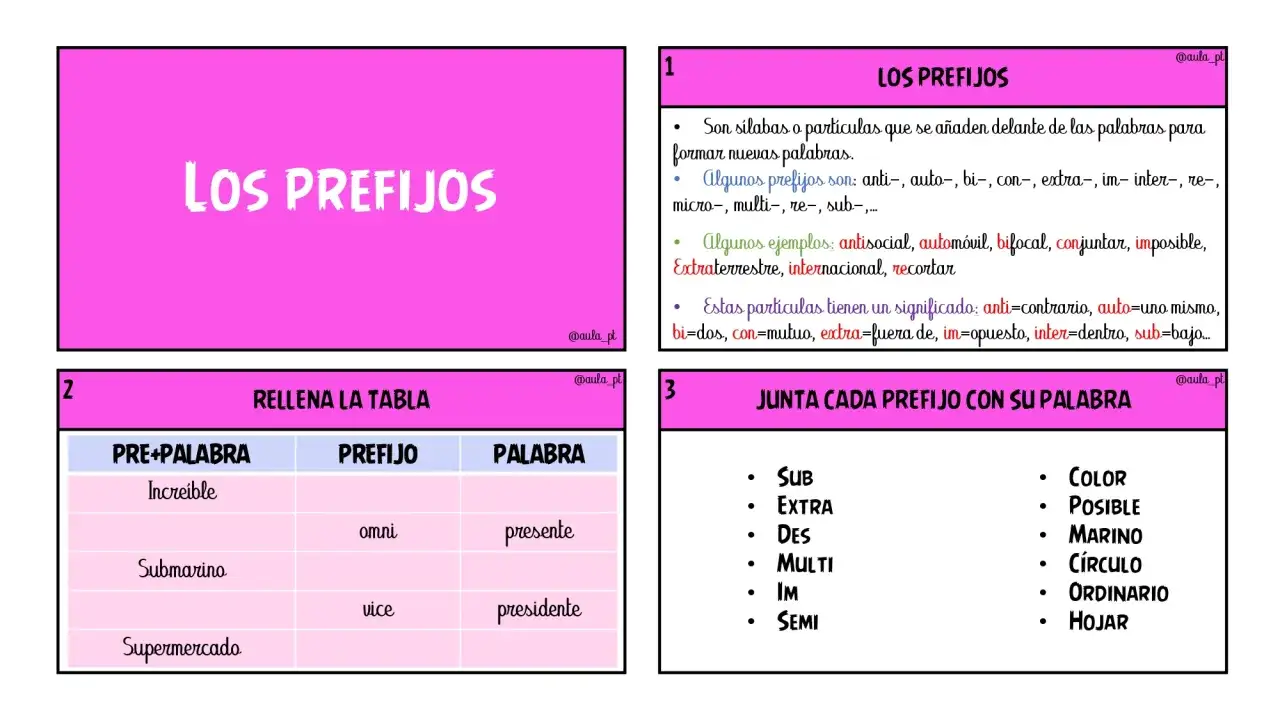 Ejemplos de palabras con prefijos como 