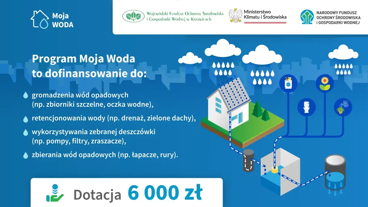 Program Moja Woda to dotacja 6000 zł na gromadzenie, retencjonowanie i wykorzystanie deszczówki.