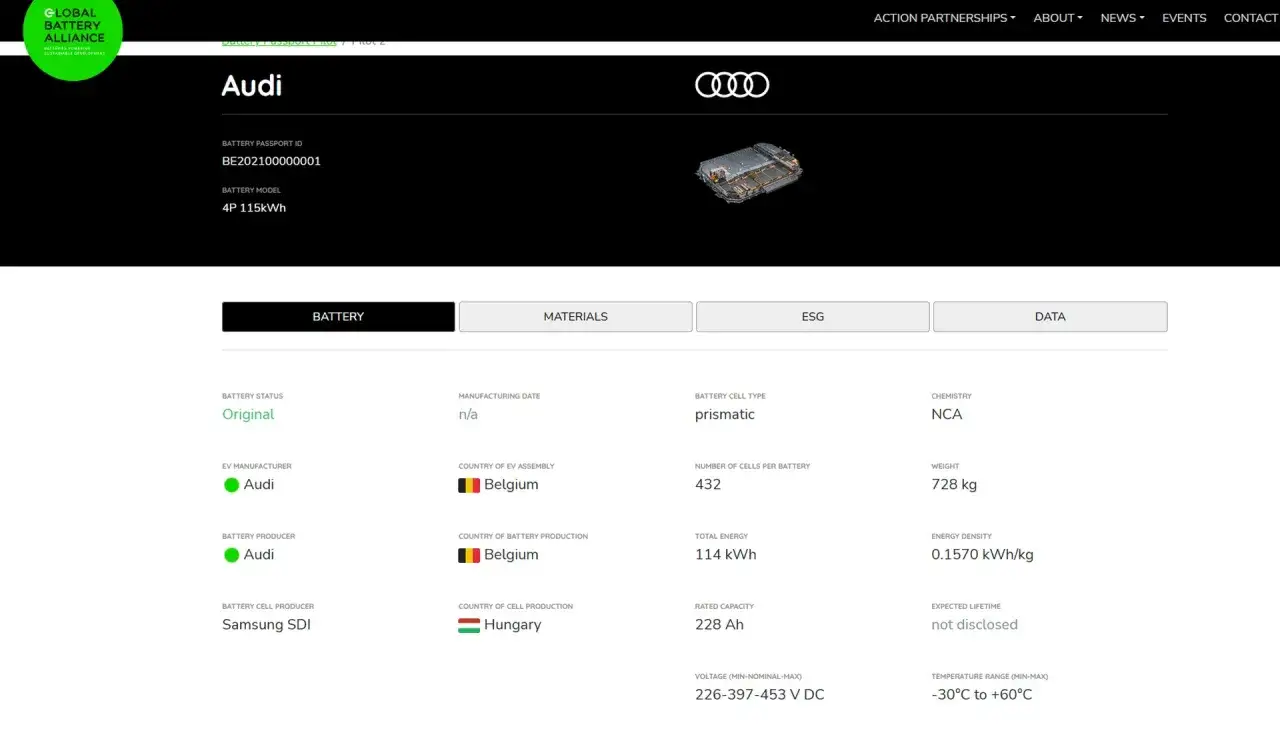 Dane baterii Audi: 114 kWh, 728 kg. Czy świadectwo sprawności baterii w autach EV stanie się obowiązkowe przy przeglądzie?