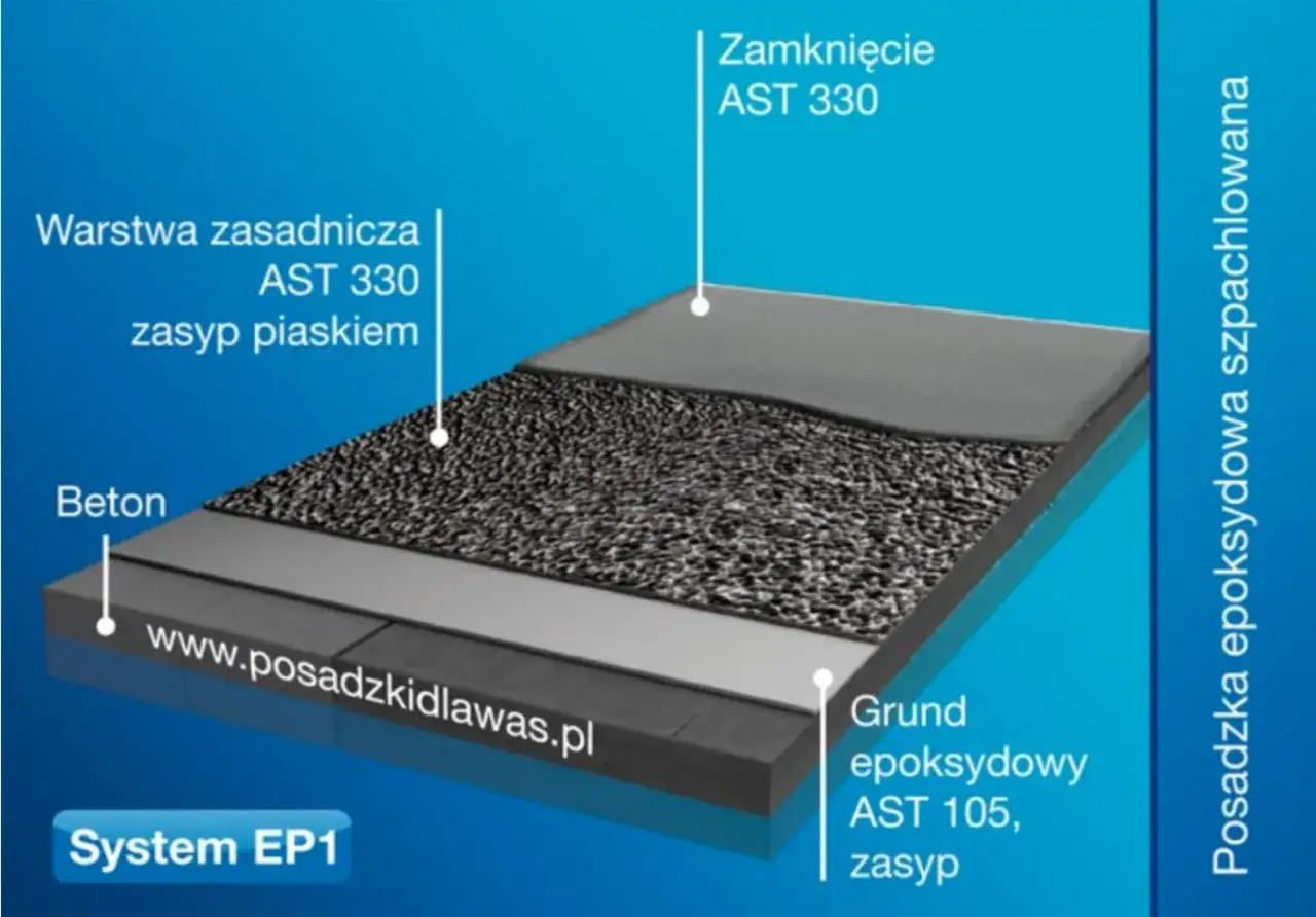porównanie kosztów podłóg garażowych