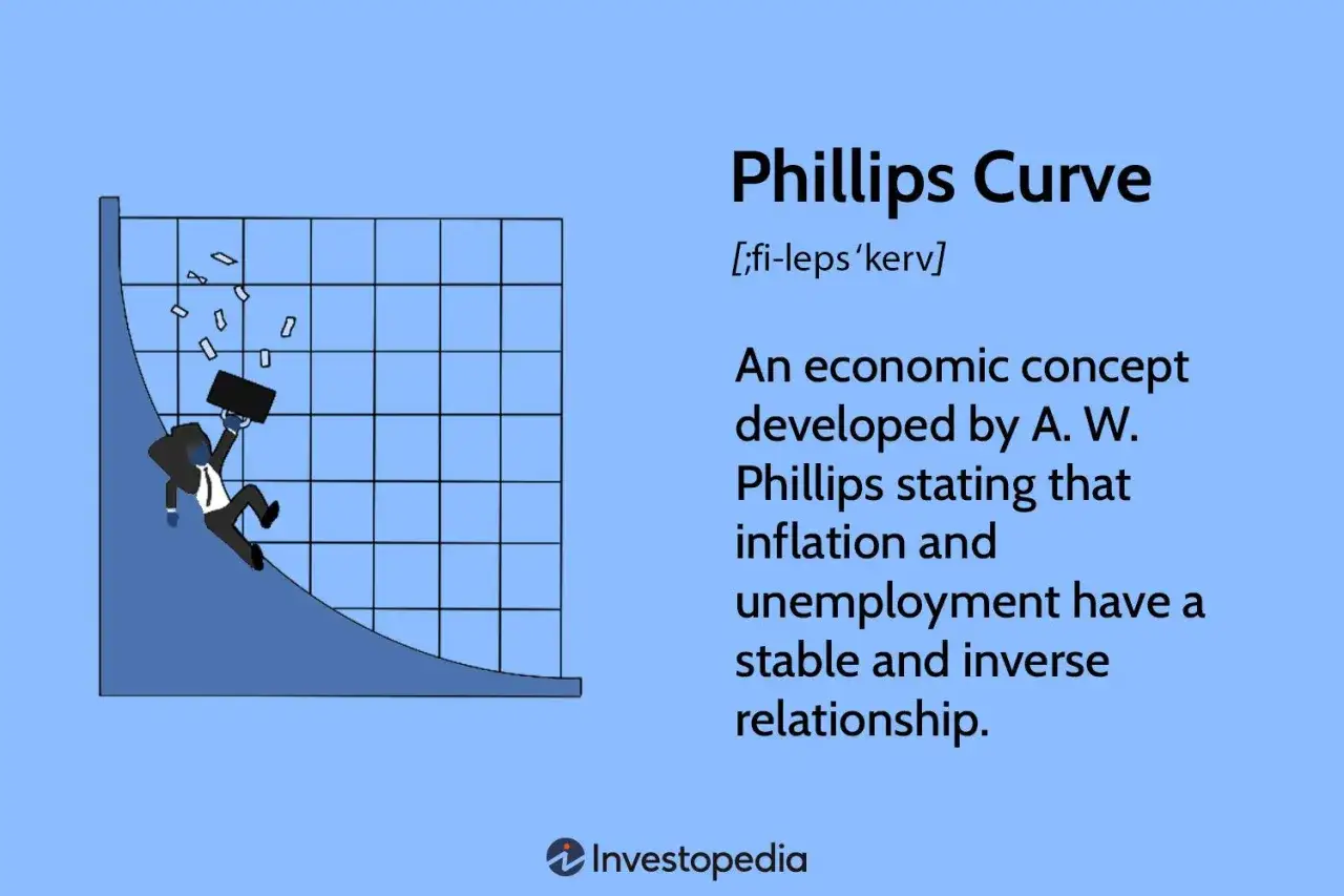 Mann rutscht auf der Phillips-Kurve ab, die eine inverse Beziehung zwischen Inflation und Arbeitslosigkeit zeigt.