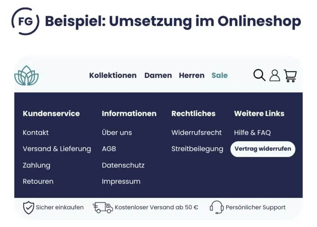 Ein Ausschnitt aus einem Onlineshop-Footer zeigt Links zu Kundenservice, Informationen, Rechtliches und weiteren Links. Der Button
