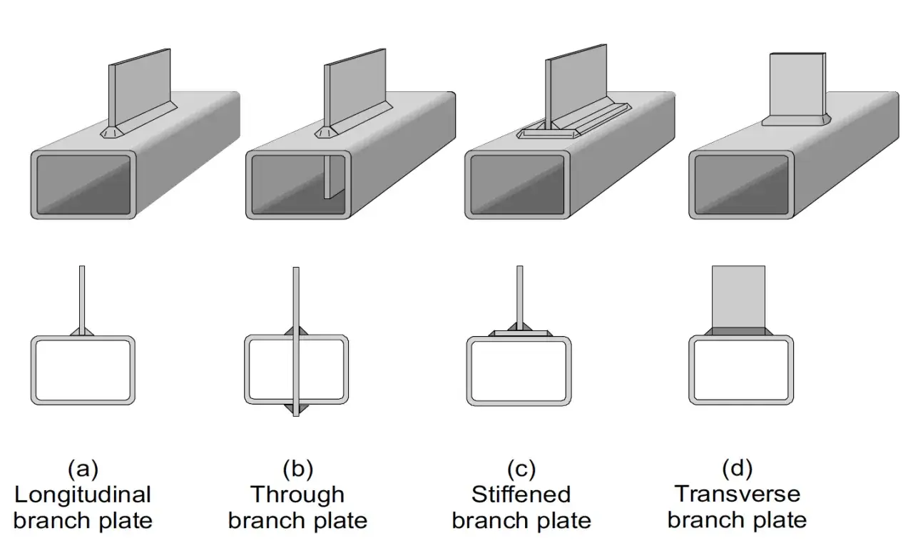 Ilustraciones de cuatro tipos de uniones mecánicas: longitudinal, pasante, reforzada y transversal, mostrando cómo se conectan las placas.