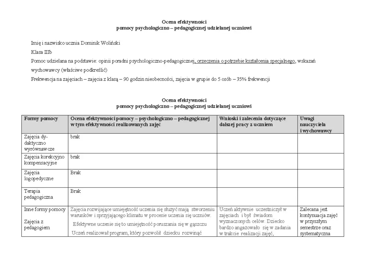Ocena efektywności zajęć rewalidacyjnych: tabela podsumowuje formy pomocy, ich skuteczność i zalecenia dla ucznia Dominika Wolińskiego.