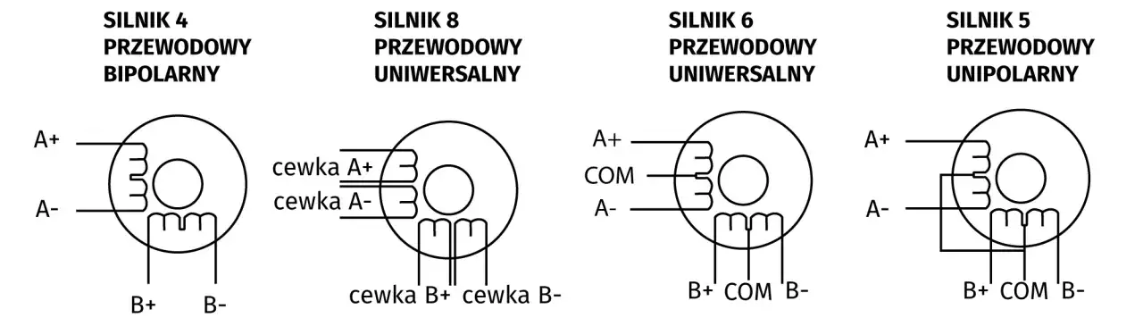 rodzaje silnik&oacute;w krokowych por&oacute;wnanie, silnik krokowy PM VR hybrydowy