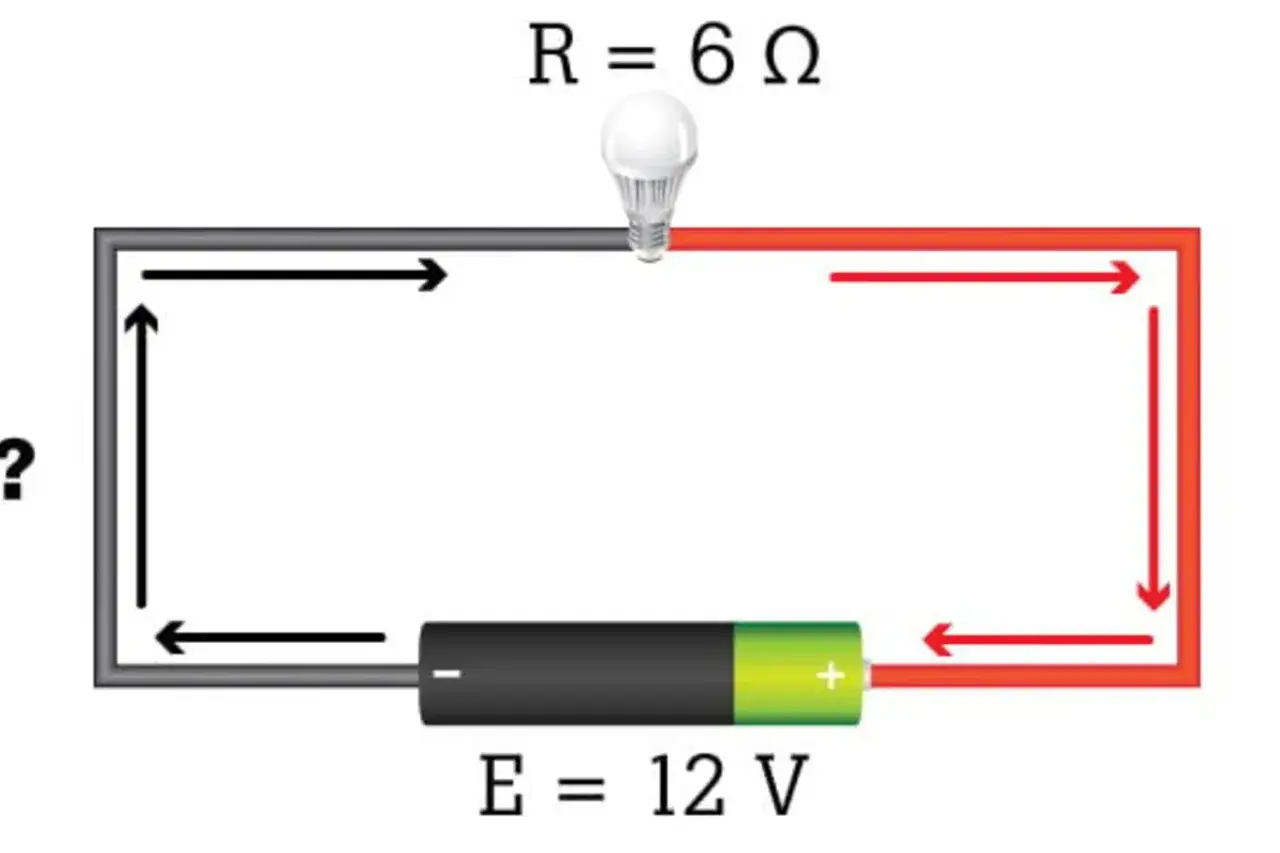Obwód elektryczny z żarówką (rezystancja 6 Ω) i baterią (12 V). Strzałki pokazują kierunek prądu.