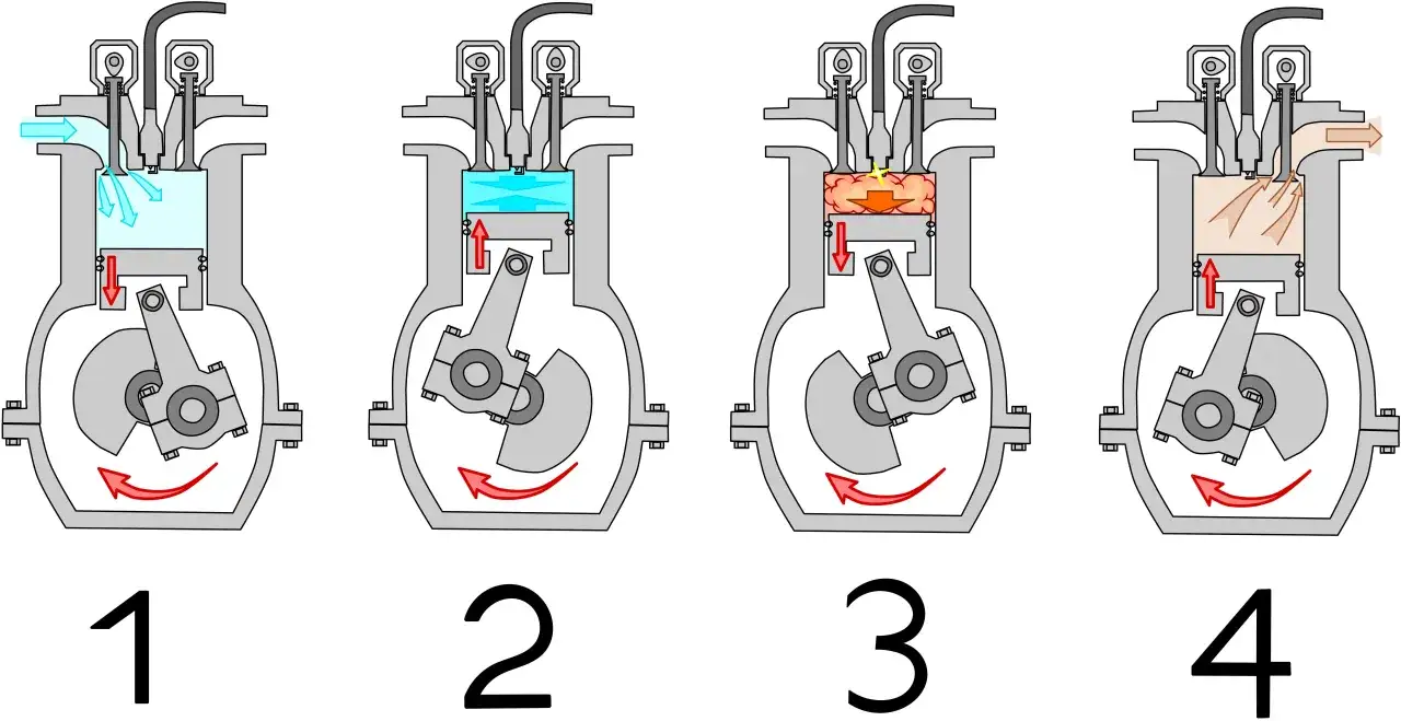 Ciclos de un motor 2t vs 4t: admisión, compresión, explosión y escape.