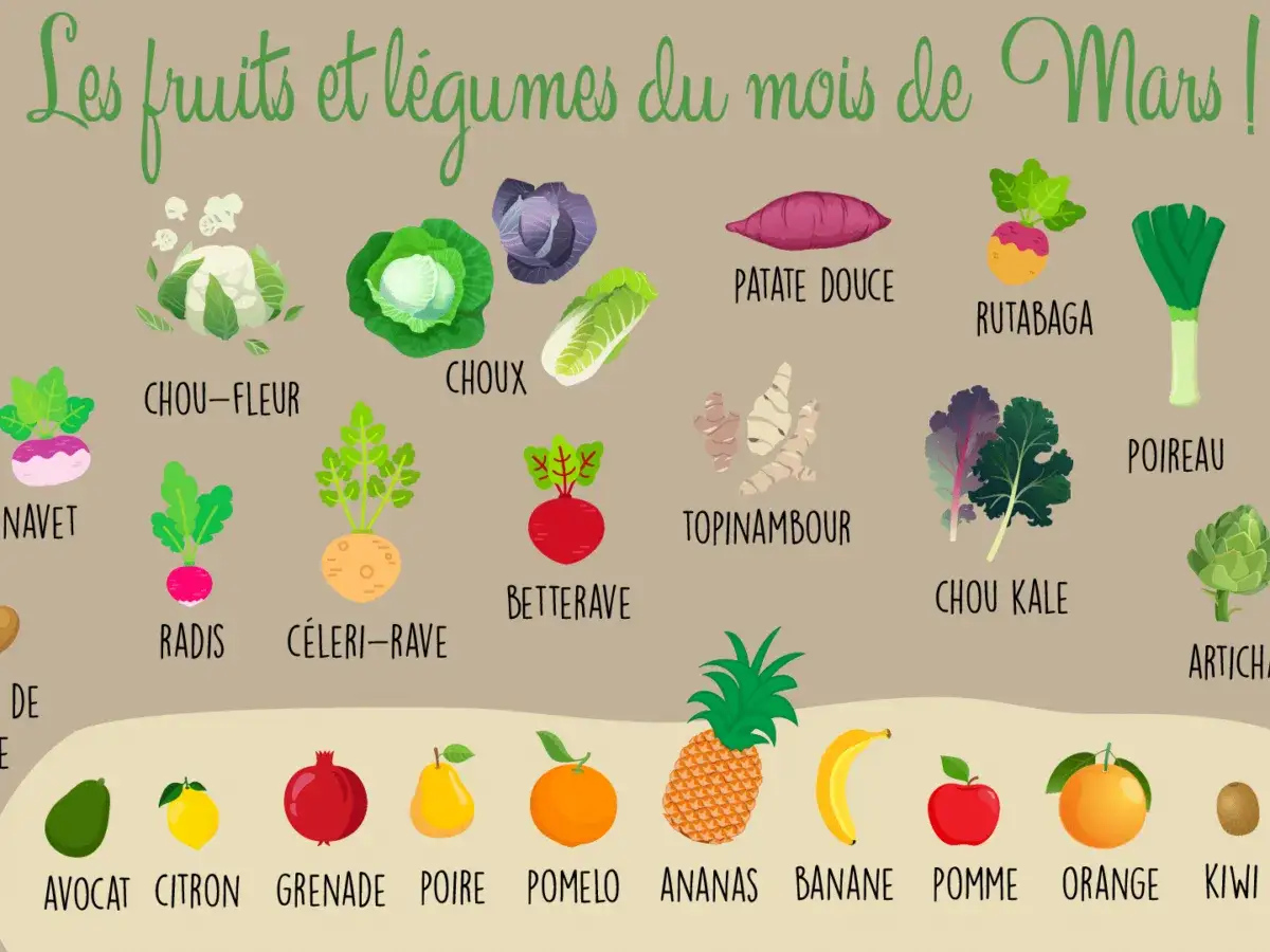 Fruits et légumes de Mars : chou-fleur, radis, avocat, citron, ananas, banane, pomme, orange, kiwi. Un délice pour un dessert de Mars !