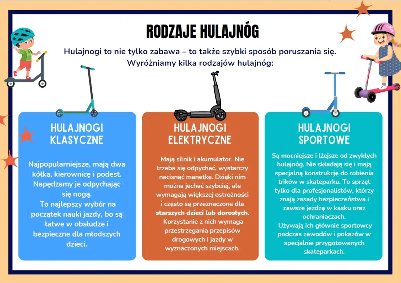 Rodzaje hulajnóg: klasyczne, elektryczne i sportowe – każde to inne urządzenie transportu osobistego.