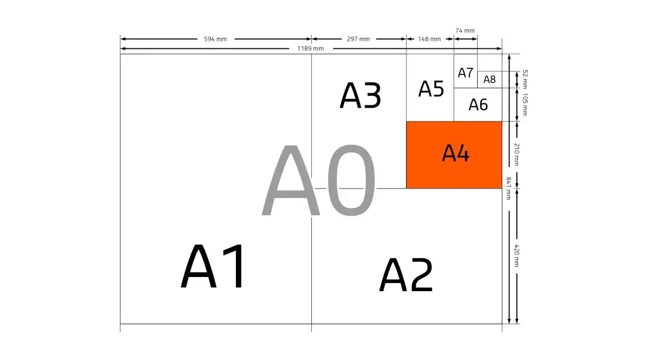 Diagramm zeigt die ISO-Papiergrößen von A0 bis A8. Ein leuchtend orangefarbenes Rechteck hebt die A4-Größe hervor.