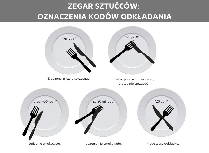 mowa sztućc&oacute;w zakończenie posiłku przerwa