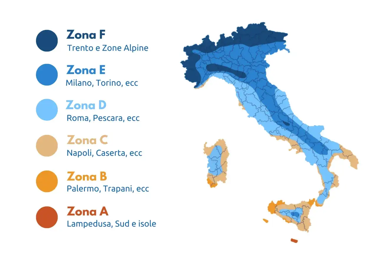 Mappa dell'Italia che mostra la suddivisione in ogni fascia climatica, da nord a sud, con zone colorate e relative città.