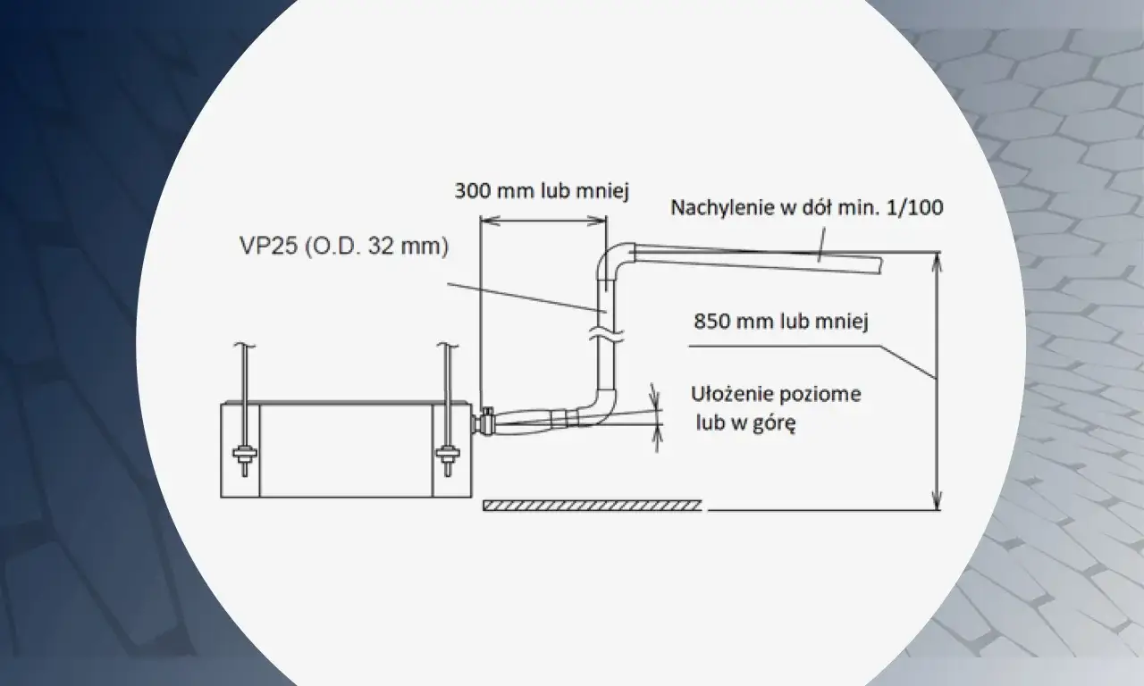 Schemat odprowadzenia skroplin z klimatyzacji: rura VP25 (Ø 32 mm) z nachyleniem min. 1/100, długość pozioma do 850 mm.