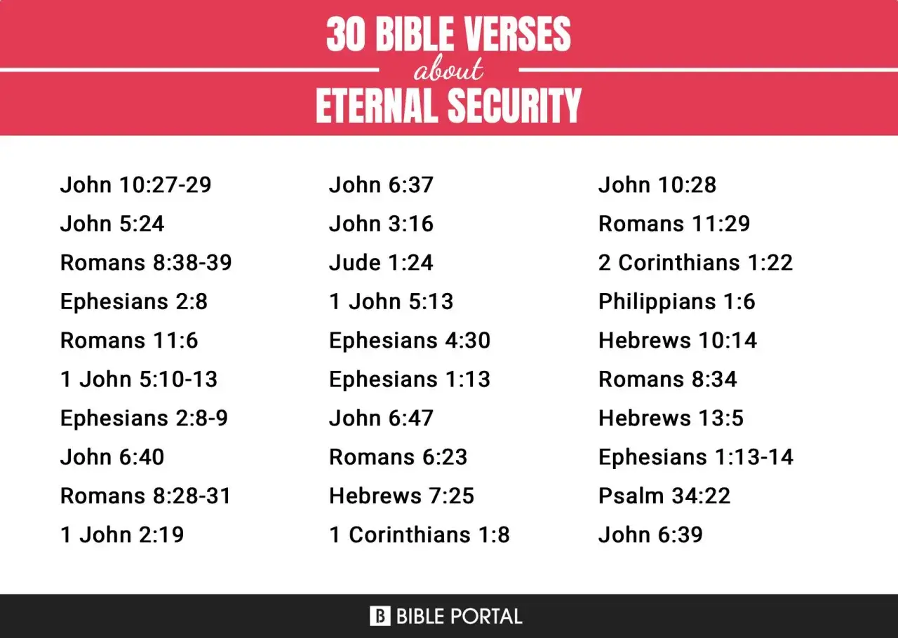 30 Bible verses about eternal security, a reminder that once saved, always saved.