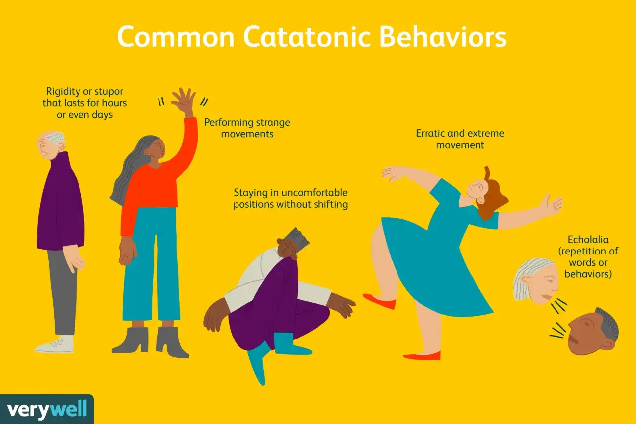 Comportamenti catatonici: rigidit&agrave;, movimenti strani, posizioni scomode, movimenti erratici, ecolalia. Il significato di catatonico &egrave; illustrato da queste azioni.