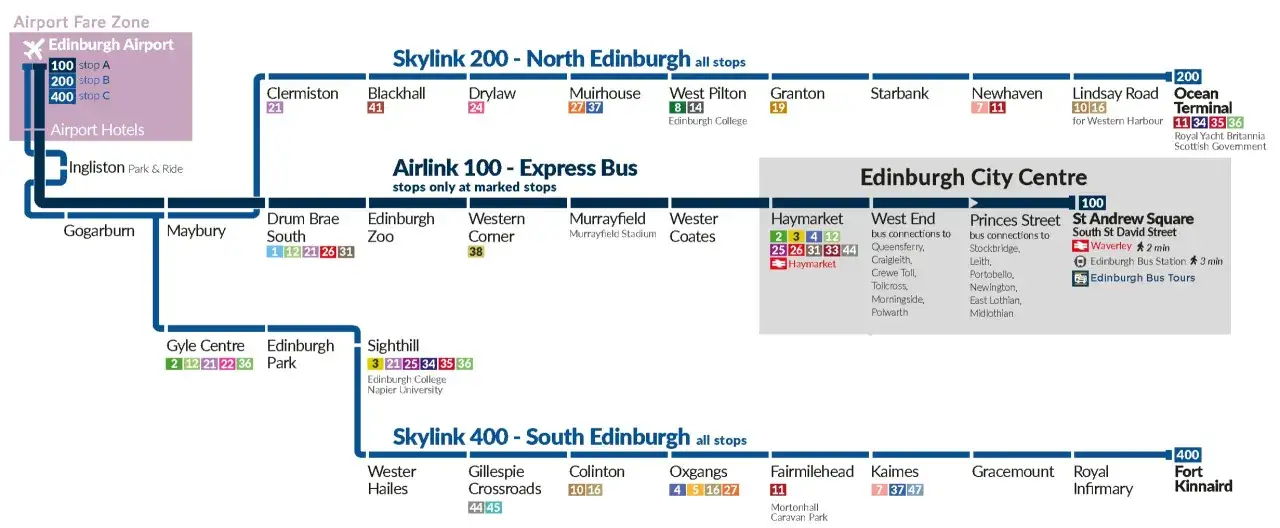 Mapa tras autobusowych w Edynburgu, w tym Airlink 100 i Skyslink 200, 400.