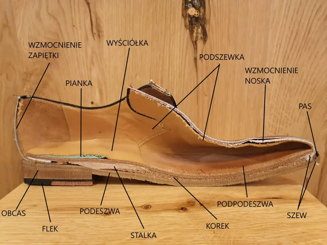 Przekrój buta z widocznymi elementami: podszewka, pianka, podeszwa, obcas, flek, stalka, korek, podpodeszwa, szew, wzmocnienie noska i zapiętki, pas. Część buta z kruponu.