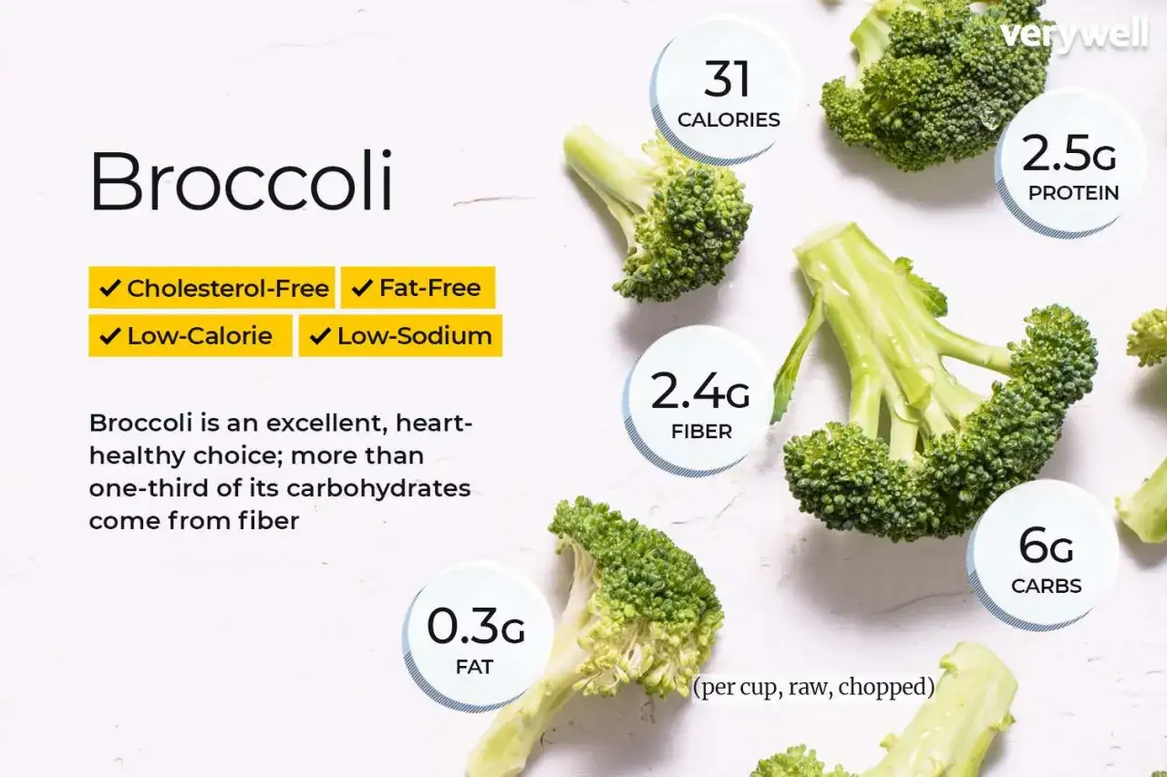 Brocoli : excellent pour le cœur, faible en calories et en sodium. Pas du tout mauvais pour le cœur !