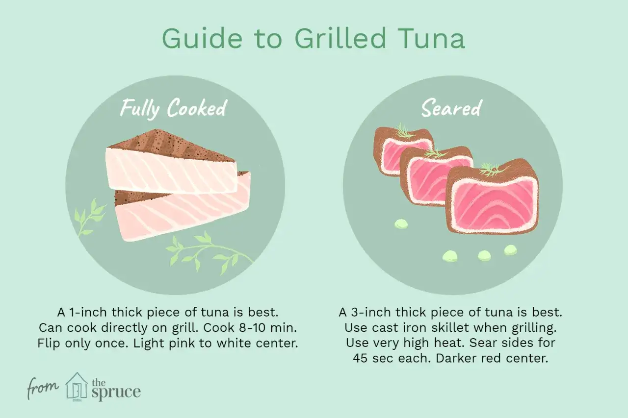 Illustration zeigt, wie man Thunfisch braten kann: einmal komplett durchgegart, einmal scharf angebraten.