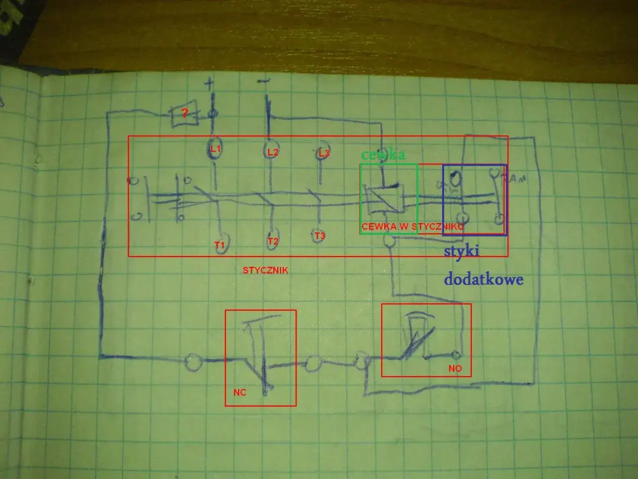 Schemat elektryczny przedstawia stycznik mocy z cewką i stykami. Widoczne są styki NC i NO.