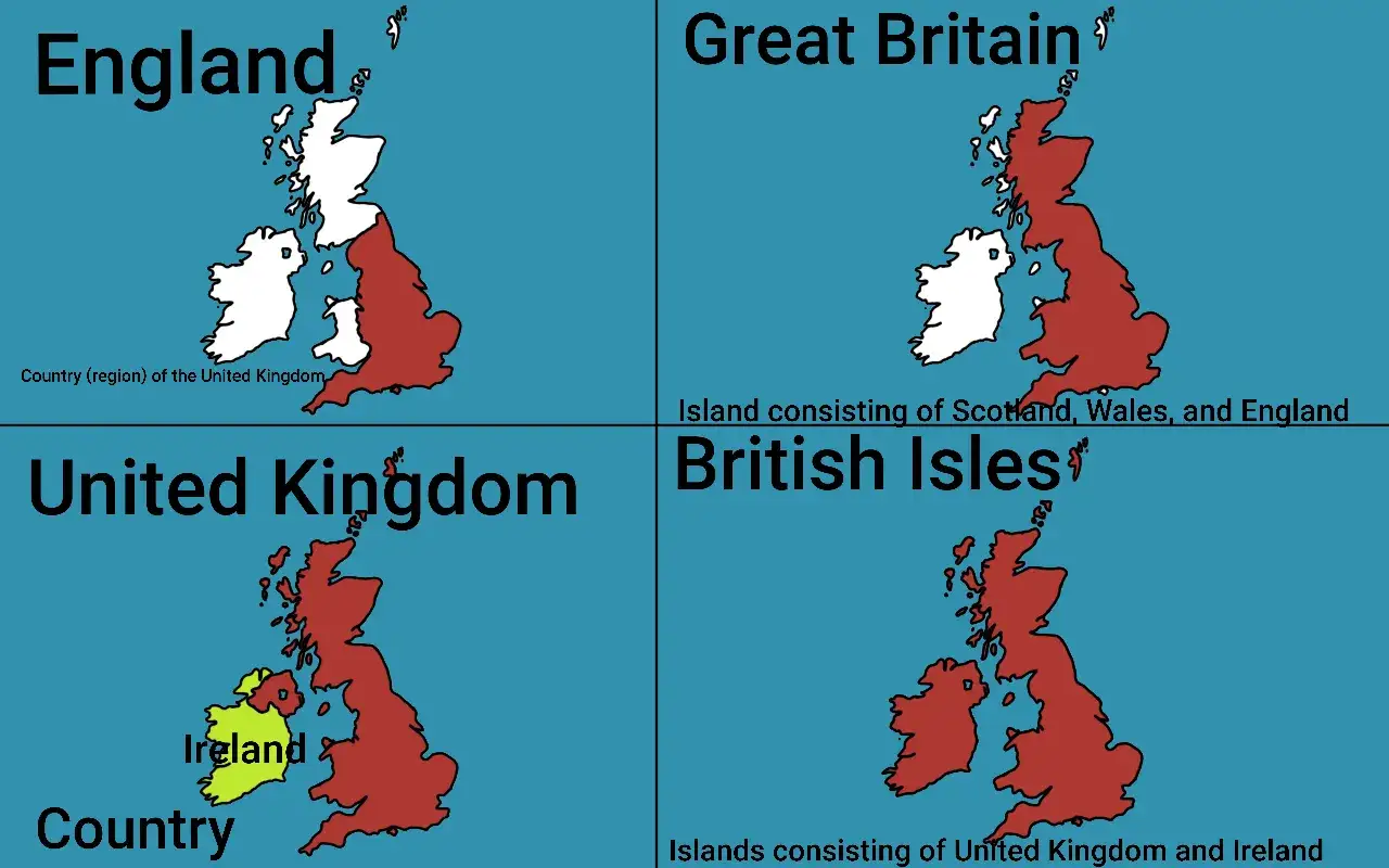 Diagram r&oacute;żnic Anglia Wielka Brytania Zjednoczone Kr&oacute;lestwo