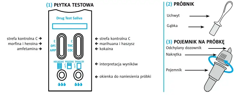 Instrukcja wykonania domowego testu na dopalacze