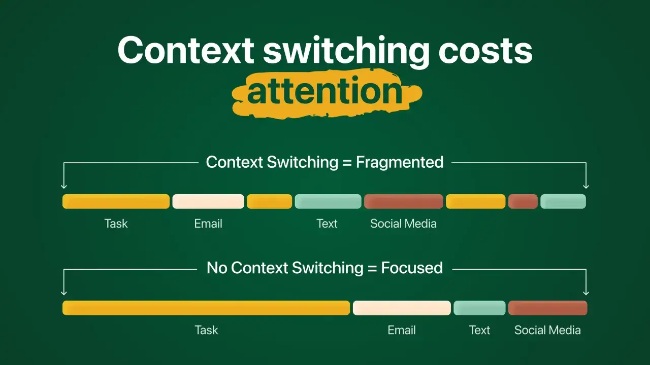 Multitasking co to? Fragmentacja uwagi przez ciągłe przełączanie zadań (email, tekst, social media) vs. skupienie na jednym zadaniu.