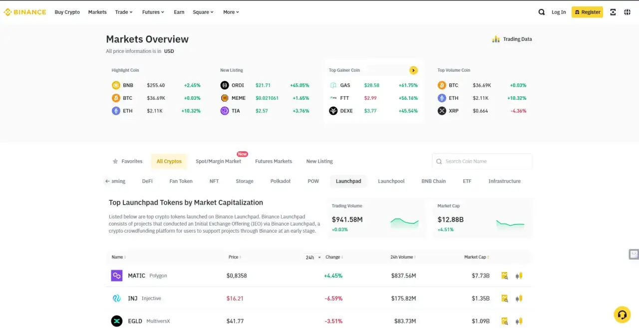 Binance Launchpad prezentuje najlepsze tokeny pod względem kapitalizacji rynkowej, w tym MATIC, INJ i EGLD.