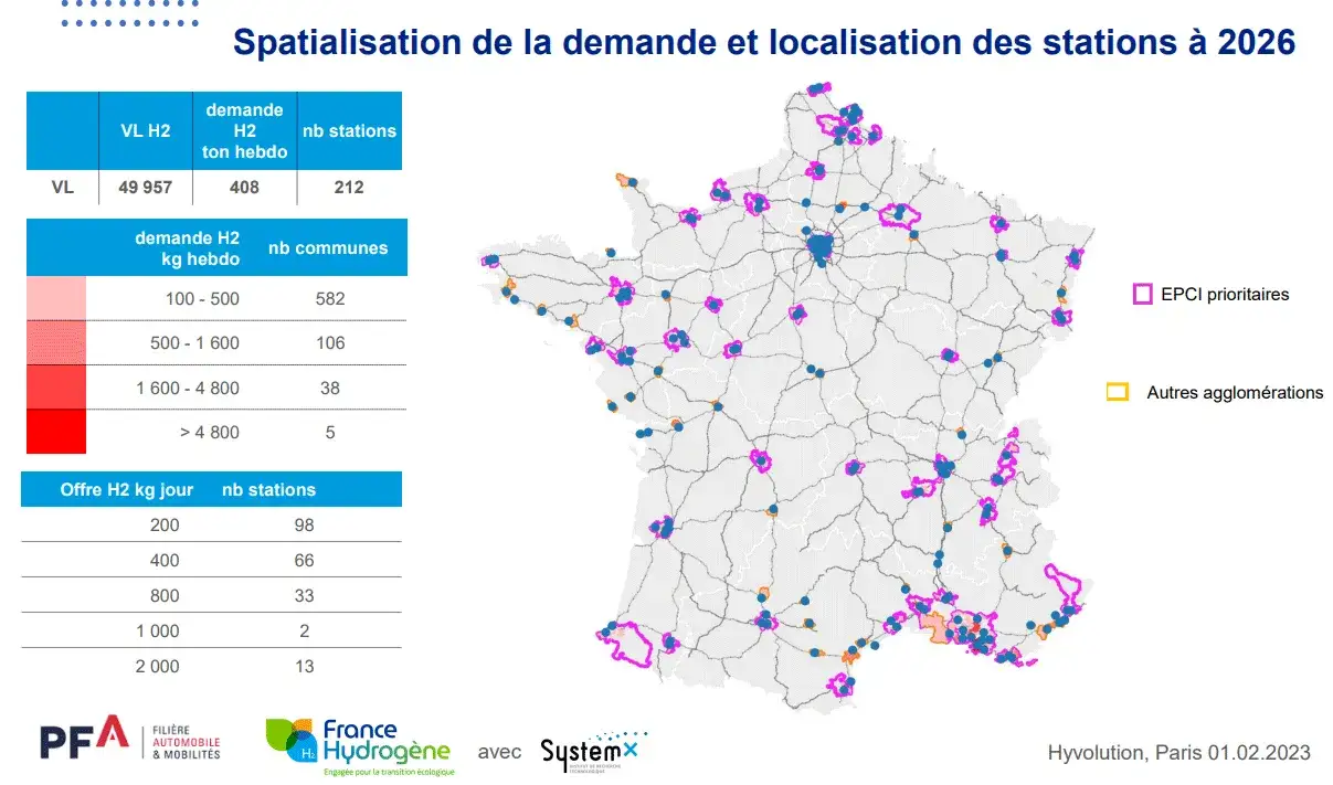 station de recharge hydrog&egrave;ne France