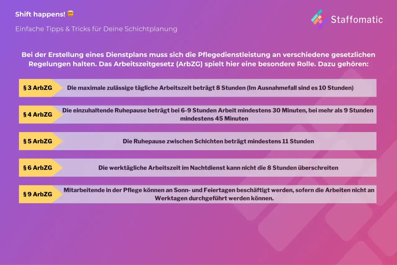 Gesetzliche Regelungen für die Ruhezeit zwischen Schichten: Mindestens 11 Stunden Pause laut § 5 ArbZG.