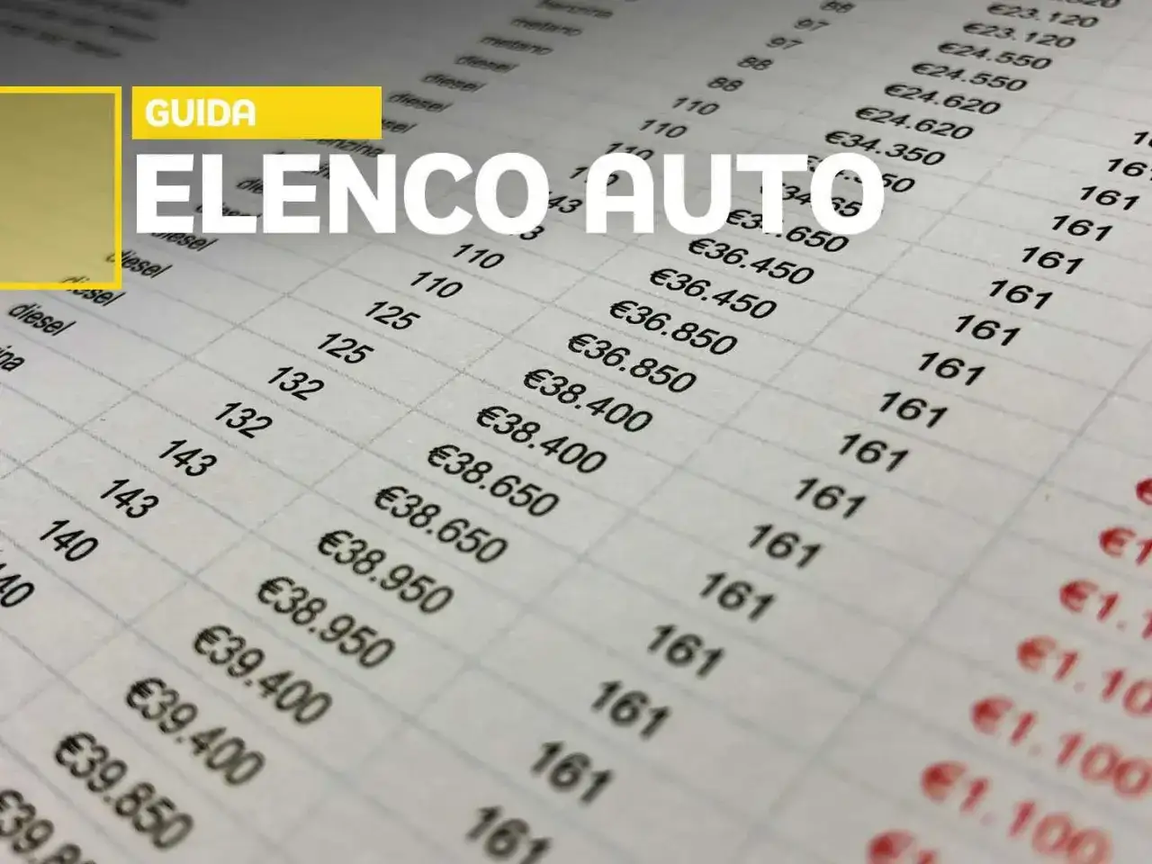 Guida all'ecotassa auto: un elenco di veicoli con cilindrata e costi in euro.