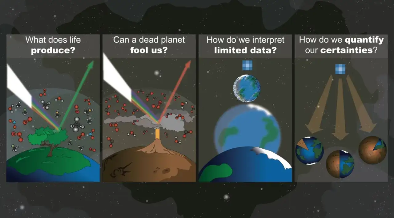 Ilustracja pokazuje, jak szukać życia w kosmosie, analizując atmosfery planet i interpretując dane.