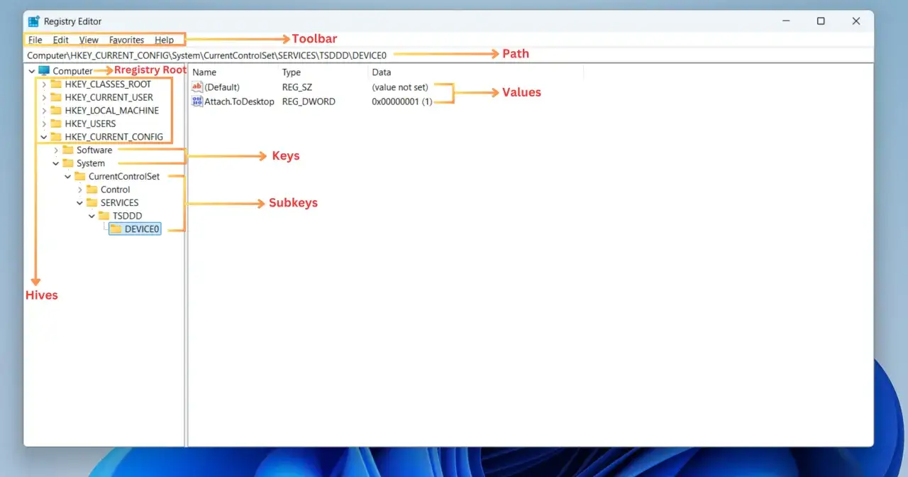 Der Registry-Editor von Windows 11 zeigt Hives, Keys, Subkeys und Values.