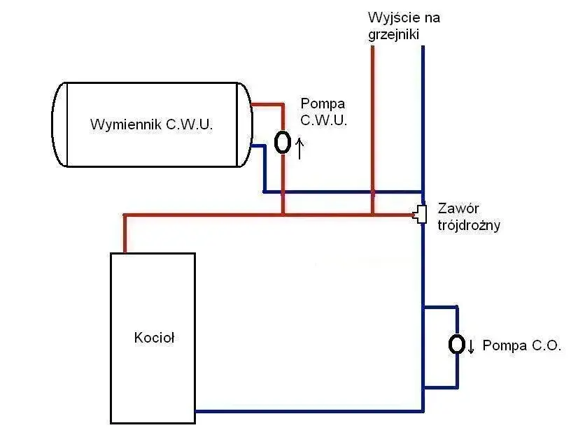 schemat instalacji co z zaworem trójdrożnym przed pompą