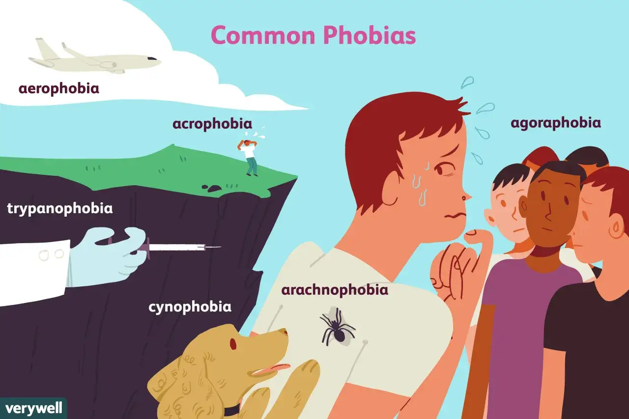 Lista fobii: aerofobia (samolot), akrofobia (przepaść), agorafobia (tłum), trypanofobia (zastrzyk), cynofobia (pies), arachnofobia (pająk).